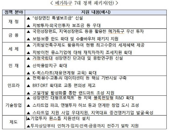제공=민주당
