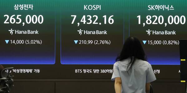 13일 서울 중구 하나은행 딜링룸 현황판에 코스피·삼성전자·SK하이닉스 주가가 표시돼있다. 이날 오전 9시 2분 현재 코스피는 전장 대비 2.41% 내린 7,458.67이다. 지수는 전날보다 129.50포인트(1.69%) 내린 7,513.65로 출발해 하락세를 이어가고 있다. 연합뉴스