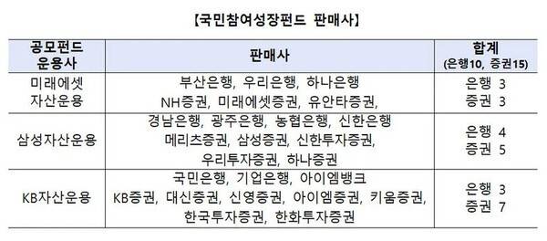 [출처=금융위 ]