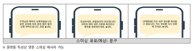 스미싱 유포 예상 문구 / 한국인터넷진흥원(KISA)