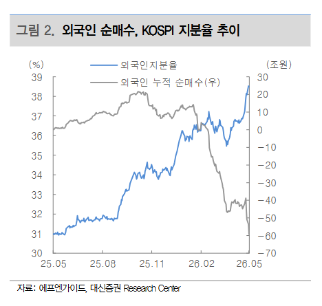 [출처=대신증권 보고서]