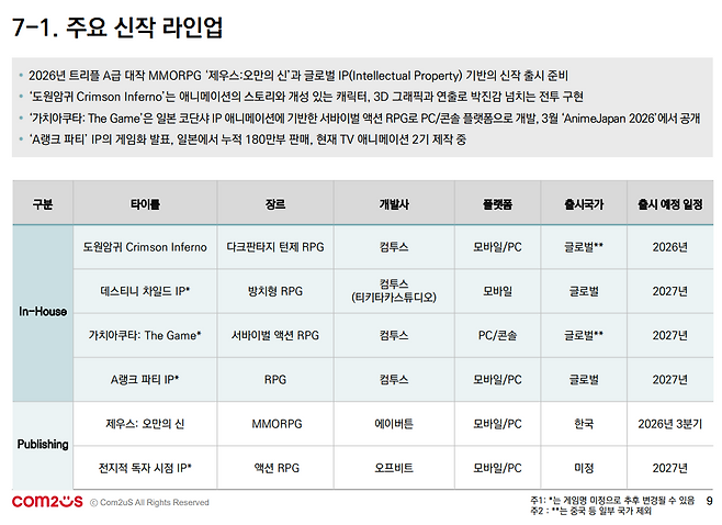 (출처=컴투스 2026년 1분기 실적발표 자료).