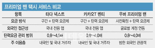 프리미엄 밴 택시 서비스 비교