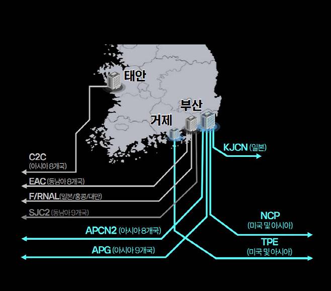 국내 해저케이블 현황(사진=KT)