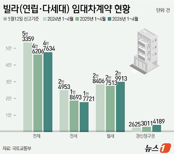ⓒ 뉴스1 윤주희 디자이너