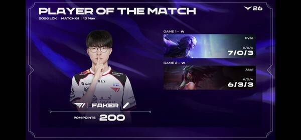 13일 서울 종로구 롤파크에서 열린 2026 LCK 정규시즌 2라운드 1경기 2세트에서 T1이 위기의 순간마다 집중력을 끌어올리며 농심 레드포스를 세트 스코어 2대0으로 완파했다. (T1 & NS=2:0/POM=FAKER). /사진=네이버 치지직 라이브영상 캡처