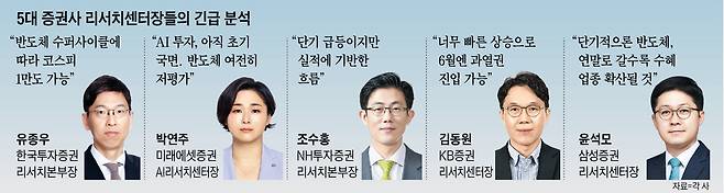 그래픽=양인성