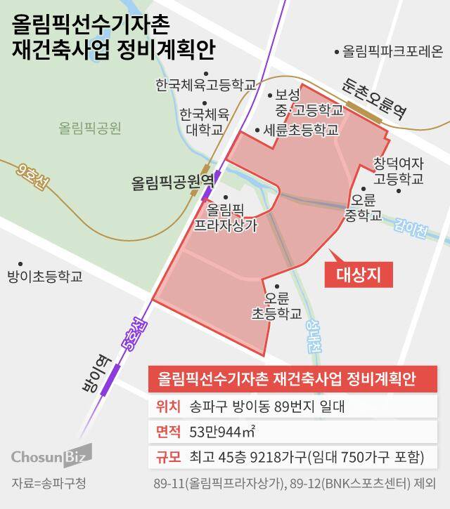 그래픽=손민균
