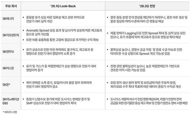 주요 회사별 2026년 1분기 실적과 2분기 전망. SK이노베이션 IR 자료 캡처