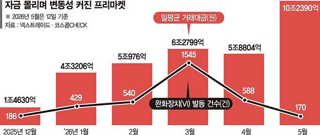 돈 몰린 프리마켓 과열 주의보… 오전 8시에 평균 1