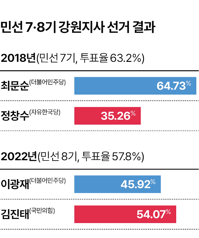 그래픽=김대훈 기자