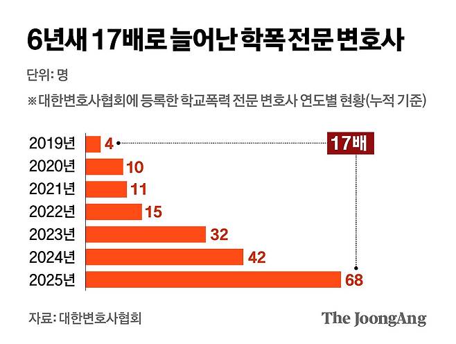 김지윤 기자