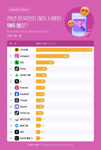 ▲ 와이즈앱·리테일 제공