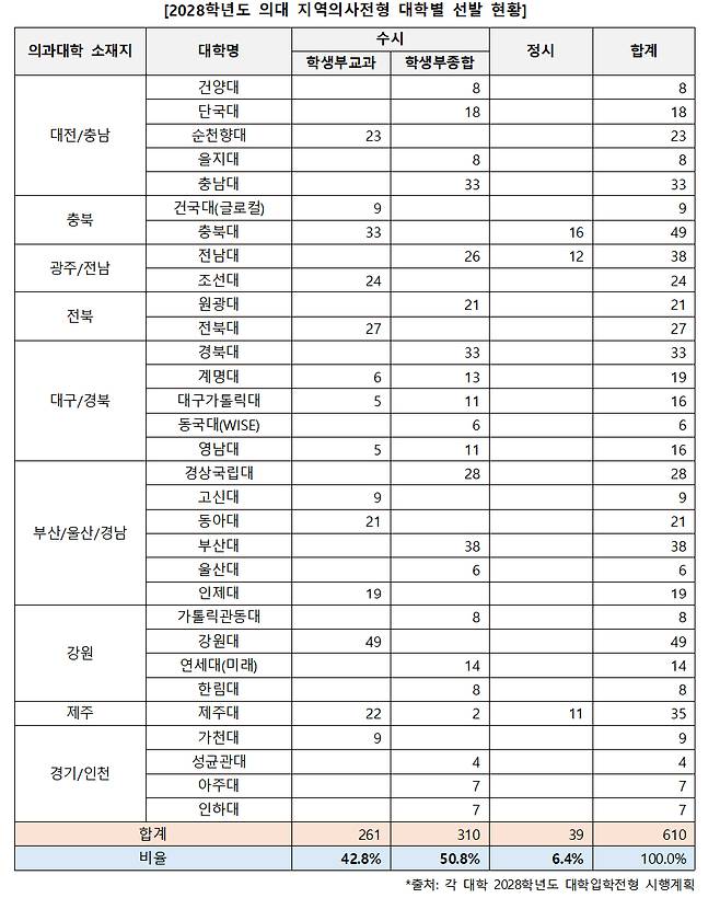 /사진제공=진학사
