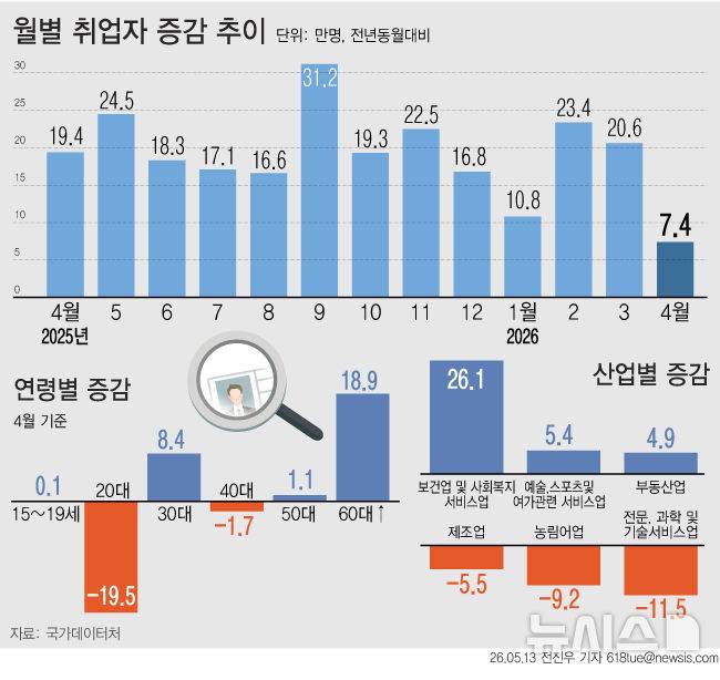 [서울=뉴시스]