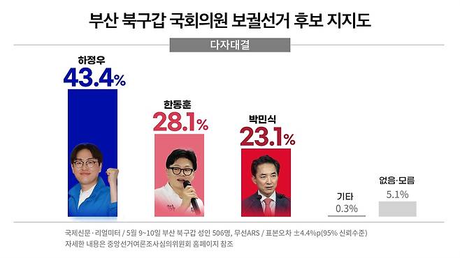 ⓒ 봉주영