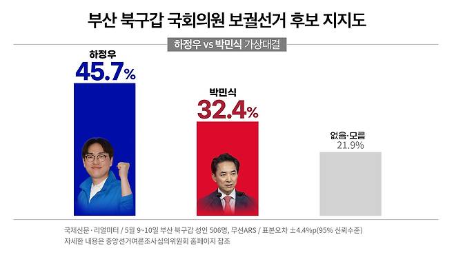 ⓒ 봉주영