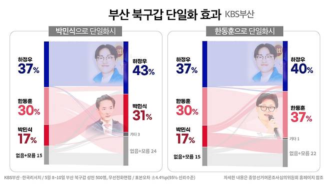 ⓒ 봉주영