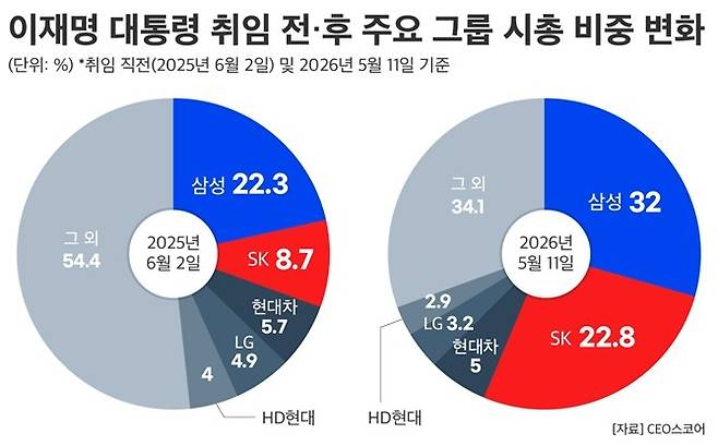 [CEO스코어 제공. 재판매 및 DB 금지]
