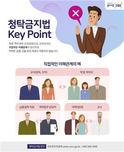 "직접적인 이해관계가 있다면 어떠한 금품·선물도 허용 안돼" [교육부 홈페이지 갈무리. 재판매 및 DB 금지]