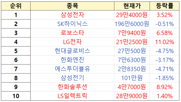 초고수 순매수 순위. [출처=미래에셋증권]