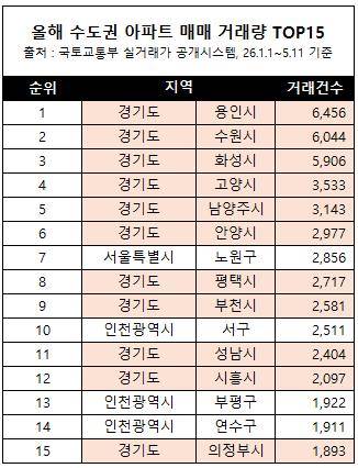 국토교통부 실거래가 공개시스템 자료(현대엔지니어링 제공)