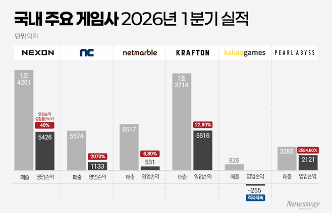 그래픽=홍연택 기자