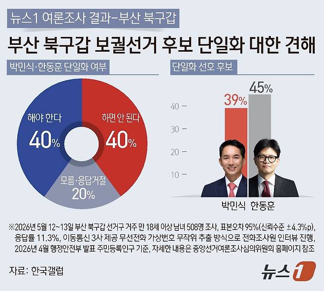 ⓒ 뉴스1 김초희 디자이너