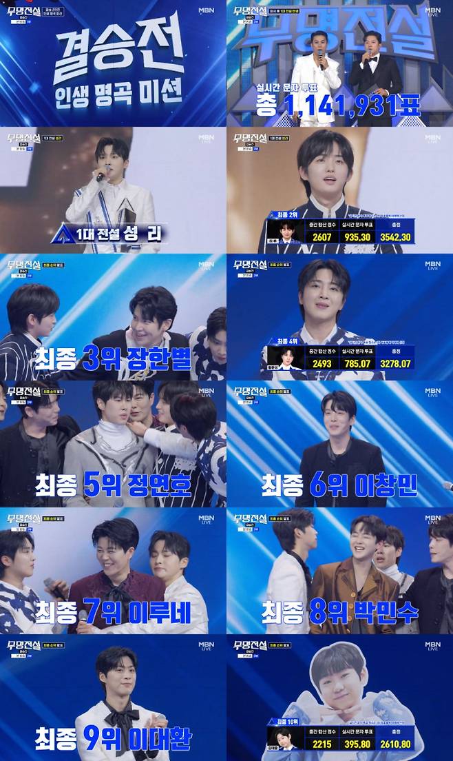 '무명전설' 투표에 우승