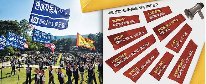 현대차 노조도 출정식 13일 현대차 울산공장에서 노조가 ‘2026년 단체교섭(임금 협상) 전 조합원 출정식’을 열고 있다. 현대차 노조는 올해 성과급으로 지난해 순이익의 30%를 요구하고 있다. 삼성전자와 SK하이닉스 등 반도체 업계에서 시작된 ‘영업이익의 N%’ 성과급 요구가 산업계 전반으로 확산하고 있어 재계의 우려가 커지고 있다. /연합뉴스, 그래픽=박상훈
