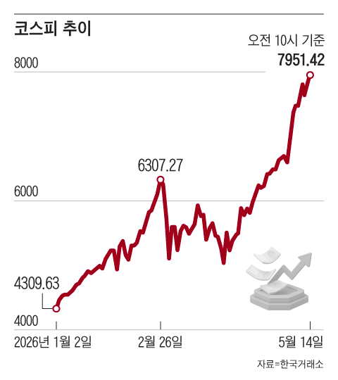 그래픽=조선디자인랩 이연주