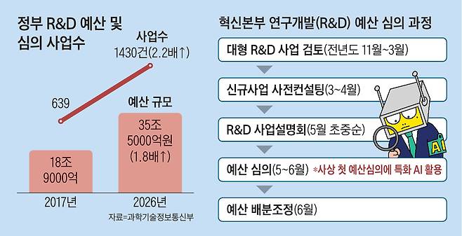그래픽=박상훈