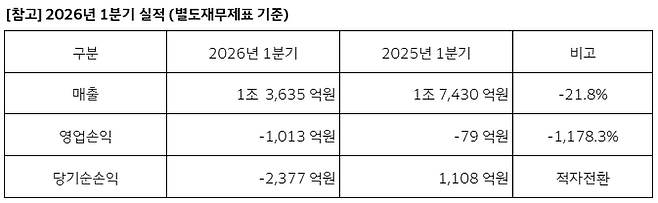 아시아나항공 제공