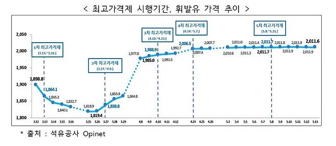 산업통상부 제공