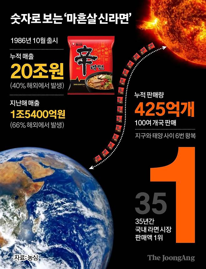 차준홍 기자