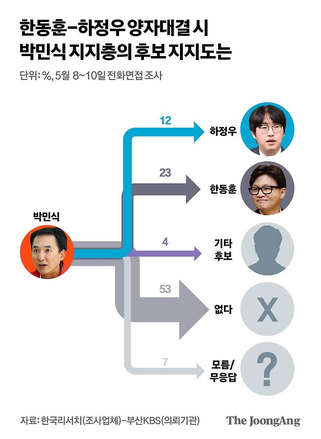 박경민 기자