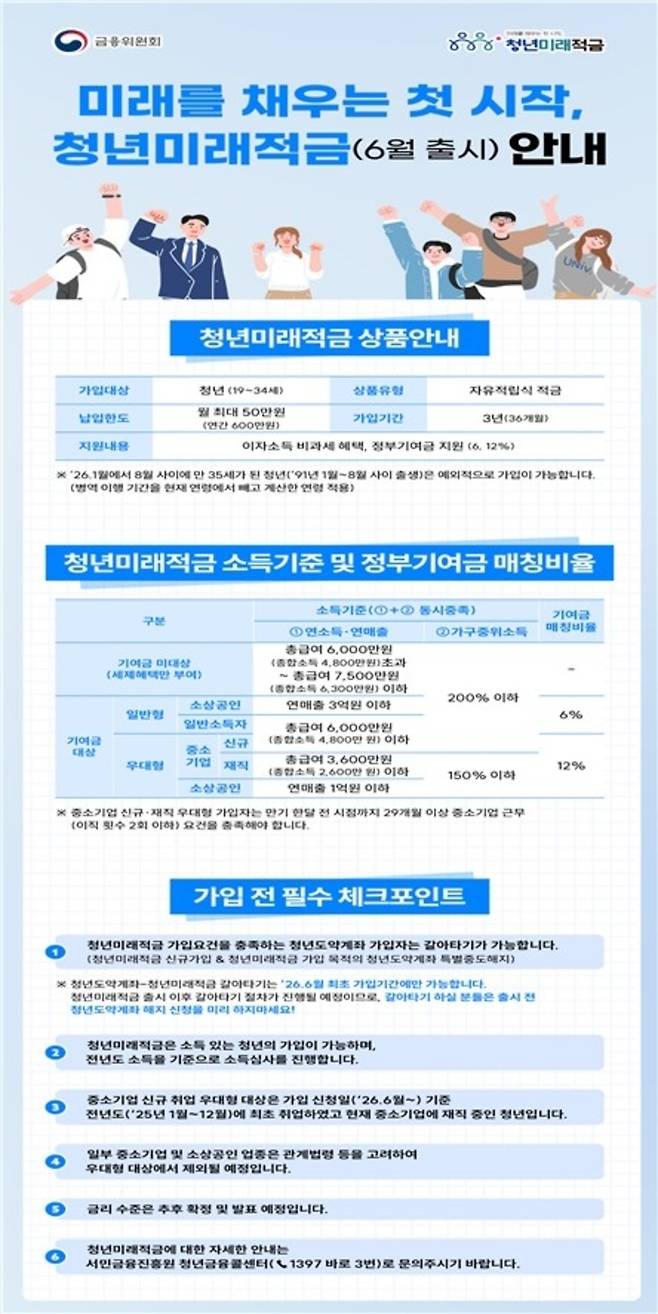 ▲ [금융위원회 제공. 재판매 및 DB 금지]