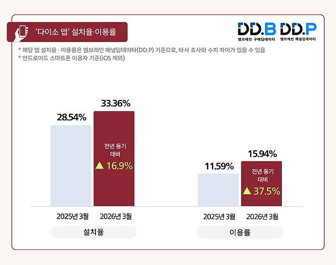 사진=엠브레인