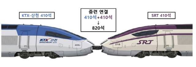 KTX-SRT 중련운행 (예시 : 호남선). 국토부 제공