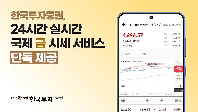 한국투자증권