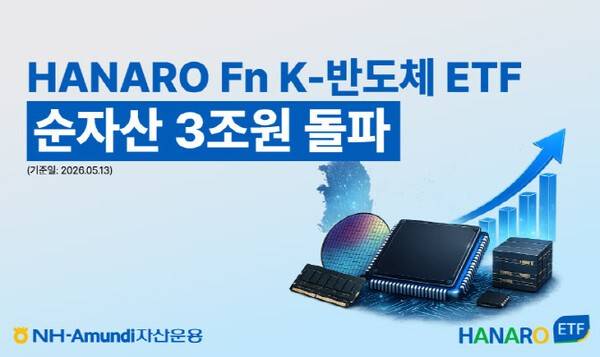 [출처=NH아문디자산운용]