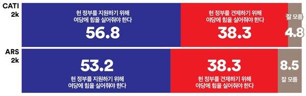 &nbsp; &nbsp; &nbsp; &nbsp; &nbsp; &nbsp;서울시민&nbsp; 지방선거 인식조사