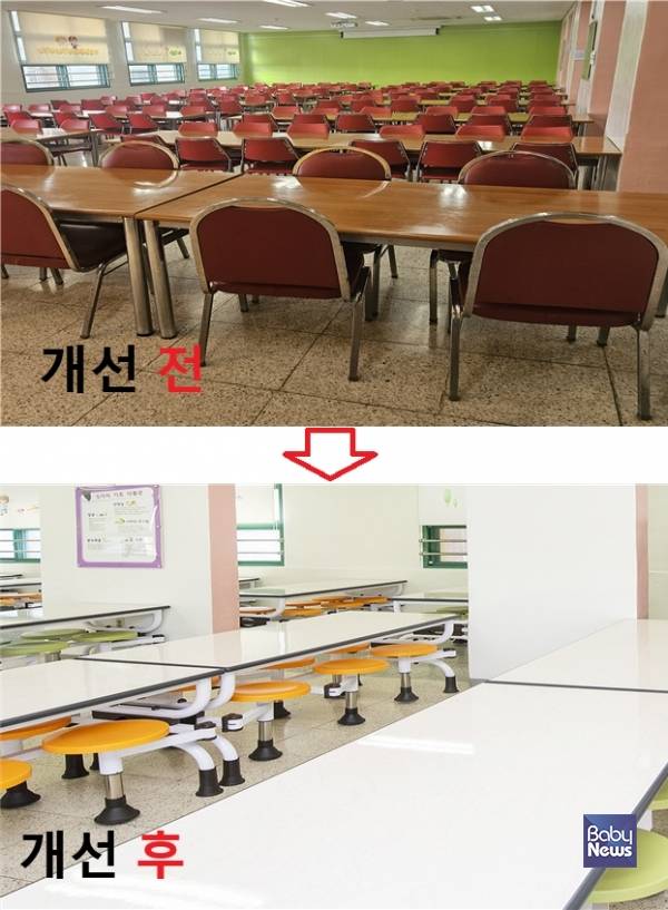 2025년 서울이태원초등학교 급식실 환경개선 전후 사진.&nbsp;ⓒ용산구