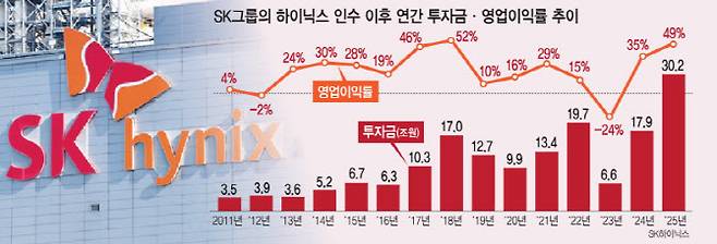 (그래픽=김일환 기자)