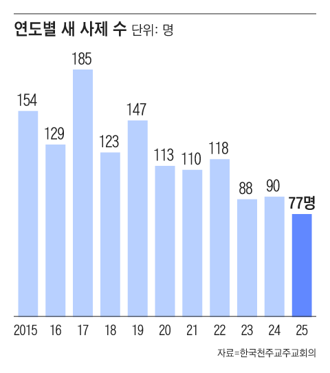 그래픽=조선디자인랩 김연주