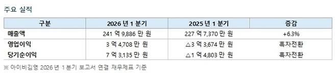 (아이비김영 제공)