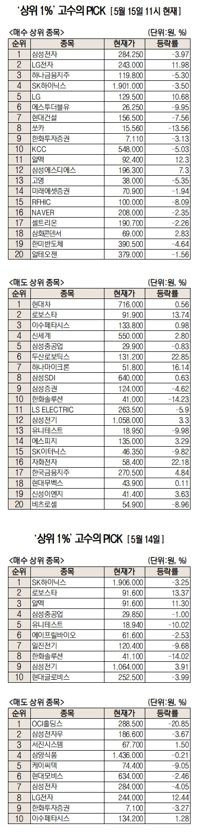 초고수