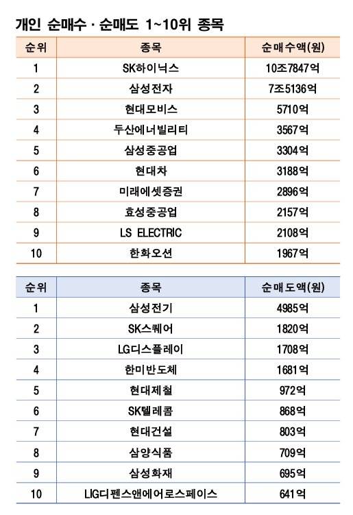 주 | 5월 11~15일 자료 | 한국거래소