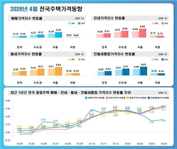 [한국부동산원 제공. 재판매 및 DB 금지]