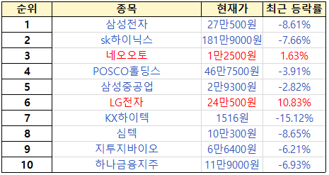 초고수 주간 순매수 순위 [출처=미래에셋증권]